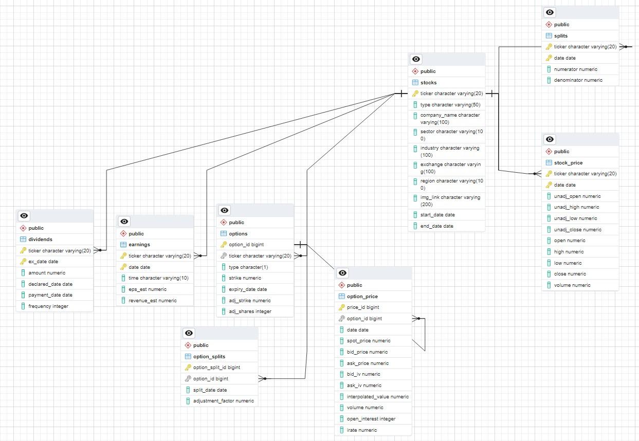 ERD for database