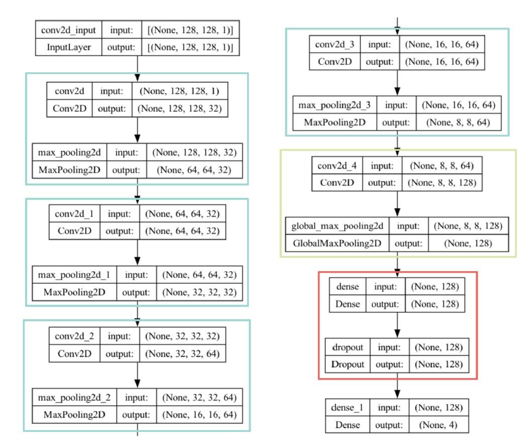 CNN Model Diagram