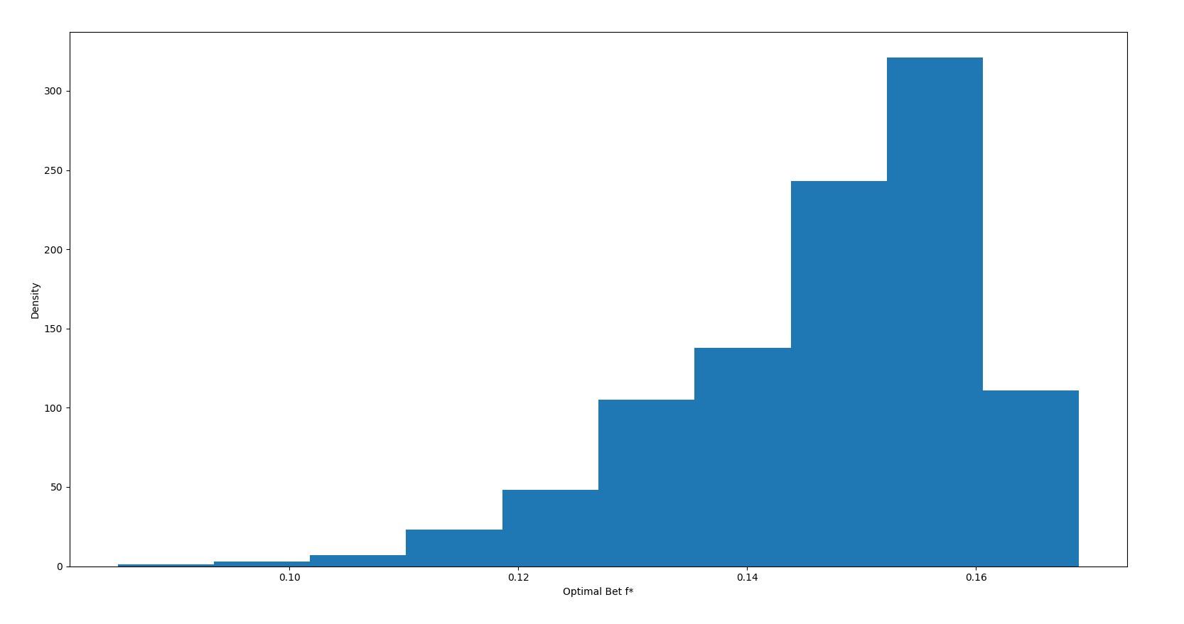 Sampling distribution of f*