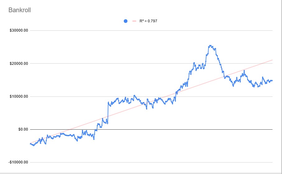 image showing bet history of system