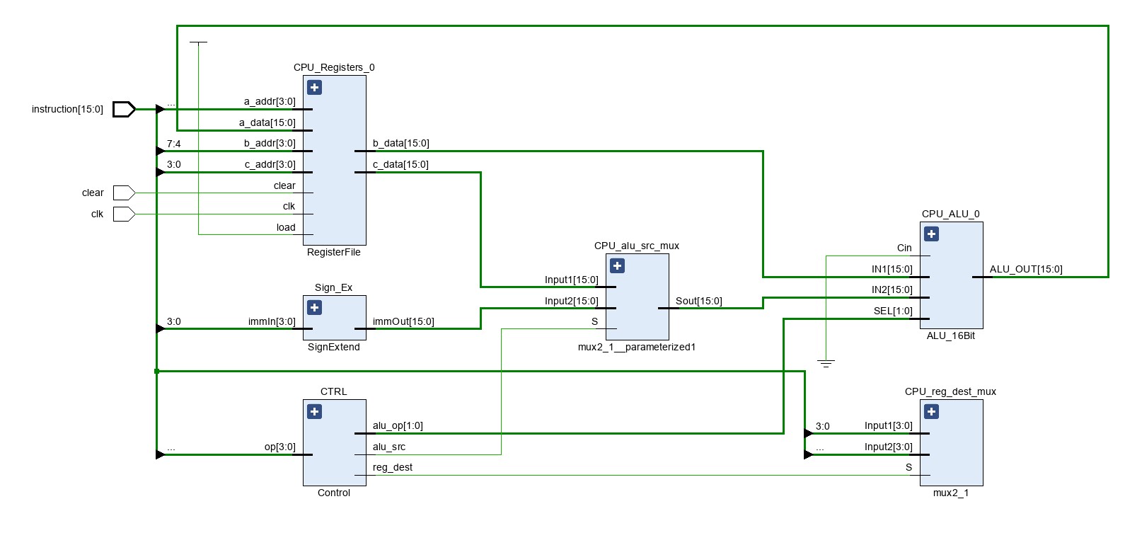 image of the mips cpu data path